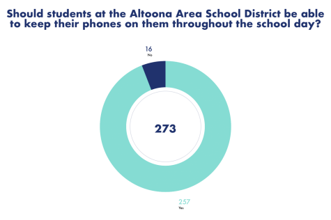 Districts implement new cell phone policies ahead of school year