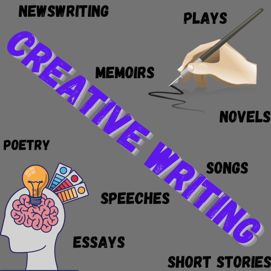 Creative writing courses essential