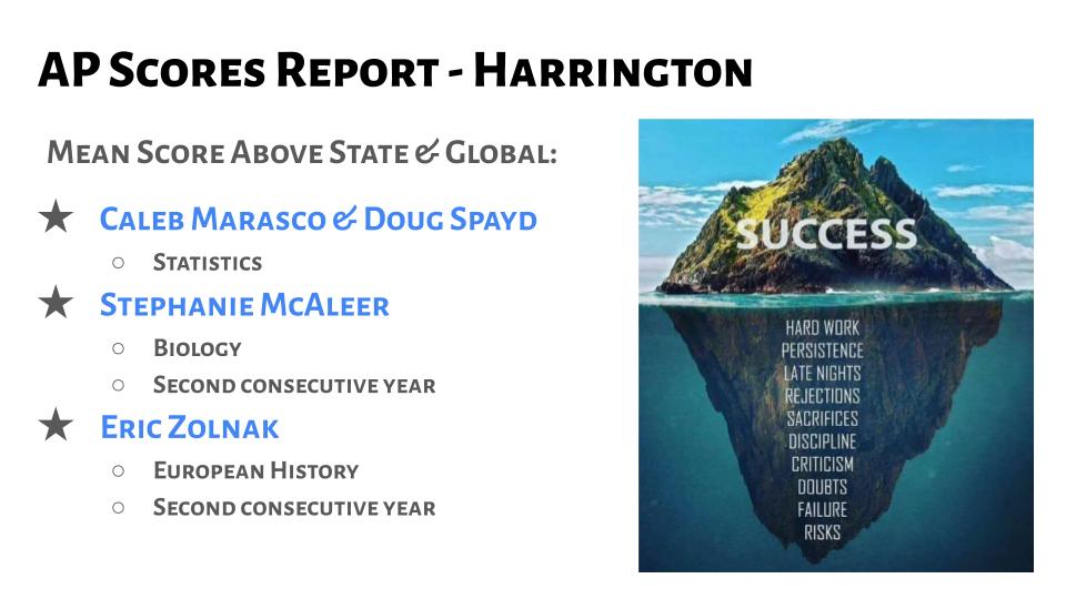 2022-2023 AP score report presented by Assistant Principal Keri Harrington.