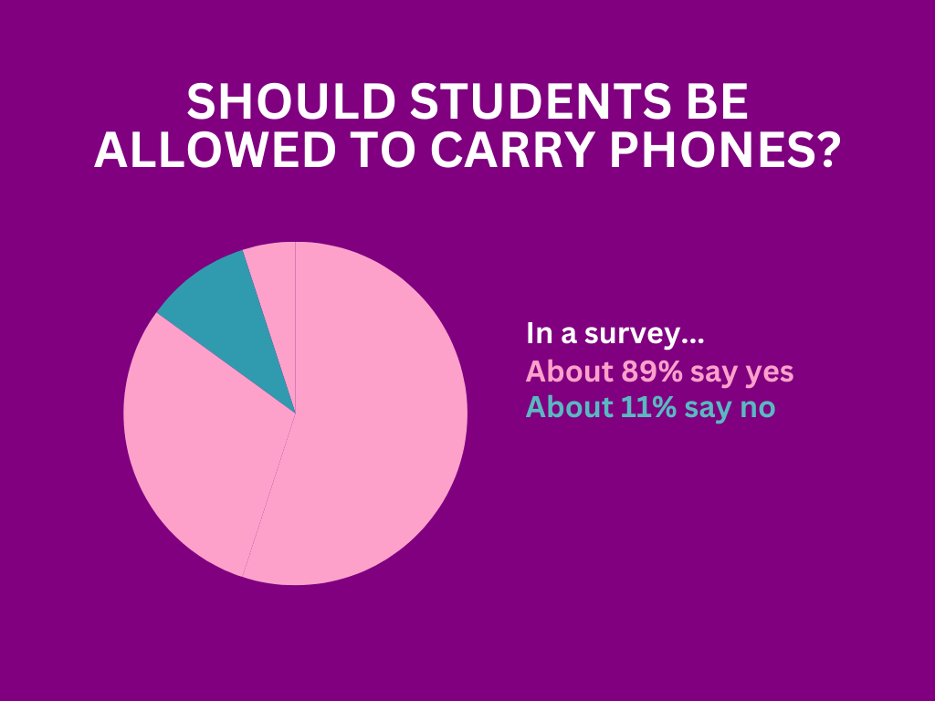 Student opinions. Students give their opinions on having phones in school.